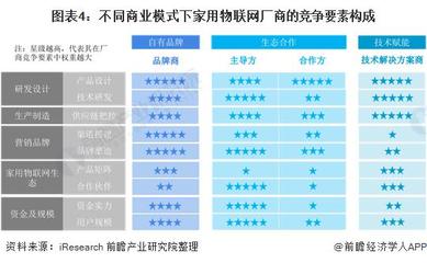 2021年中國(guó)家用物聯(lián)網(wǎng)行業(yè)市場(chǎng)現(xiàn)狀與發(fā)展趨勢(shì)分析 技術(shù)研發(fā)視角