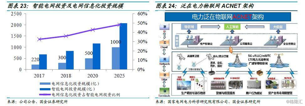 金智科技(002090.SZ)深度解析 智慧能源借力泛在物聯(lián)網(wǎng)東風(fēng)，智慧城市延續(xù)高增長(zhǎng)